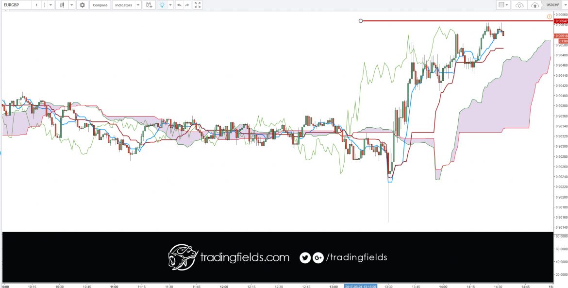 #roboforex #trade #forex #trading #broker #forexsignal #forexsignals #forextrader #forextrading