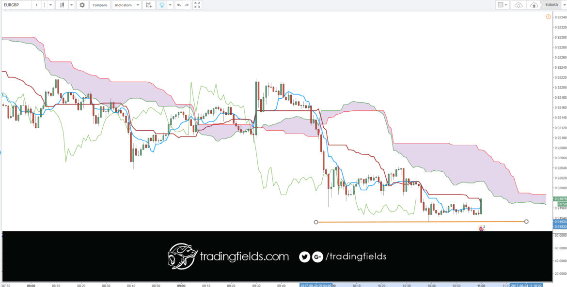 The foreign exchange market (Forex, FX, or currency market) is a global decentralized or Over The Counter (OTC) market for the trading of currencies. This includes all aspects of buying, selling and exchanging currencies at current or determined prices.