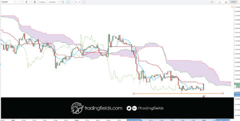 The foreign exchange market (Forex, FX, or currency market) is a global decentralized or Over The Counter (OTC) market for the trading of currencies. This includes all aspects of buying, selling and exchanging currencies at current or determined prices.