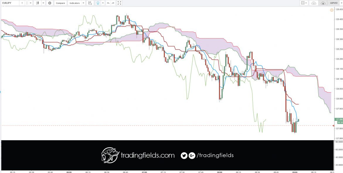 #technicalanalysis #investment #dollar #stock #market #economy #tradingstrategy #fundamentalanalysis #today #winner #tradercommunity #king #alltrading #cash #livetrader #amazing #realtime #investing #life #swingtrader #mt4 #chart #capital #income #millionaire #trading #entrepreneur #success #daytrading #motivation #eurusd #nyse #nasdaq