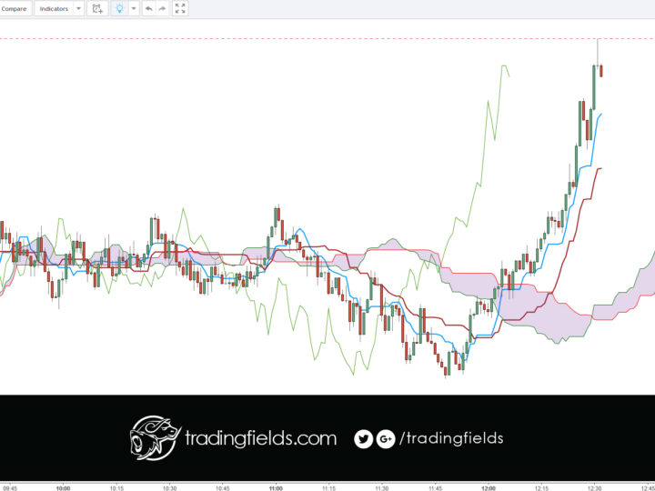 EURJPY LOSS