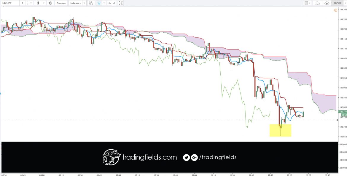 futures #forexmarket #cash #forexgt #trading #entrepreneur #forextrading #fxunited #fxprimus #binaryoptions #investment #analysis #currencytrader #priceaction #investor #knowledge #banking #exness