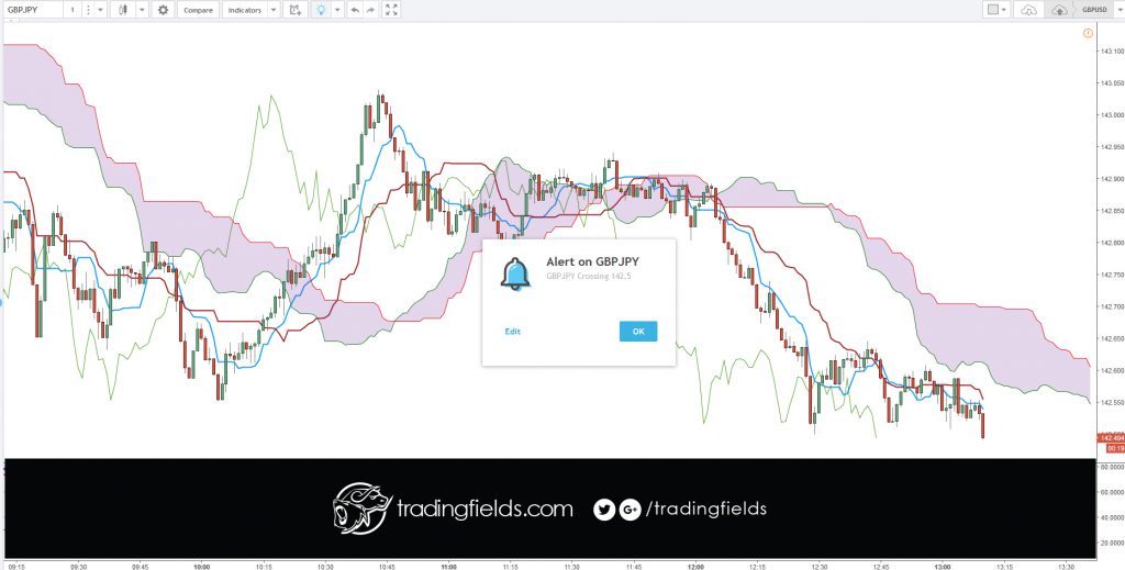 In the forex market, think of money as a commodity, you are buying a currency hoping that its value will increase, and if you are selling you are betting that it will decrease. ... Instead the forex market is an interbank market, which means it's all connected together in a network of banks and institutions.