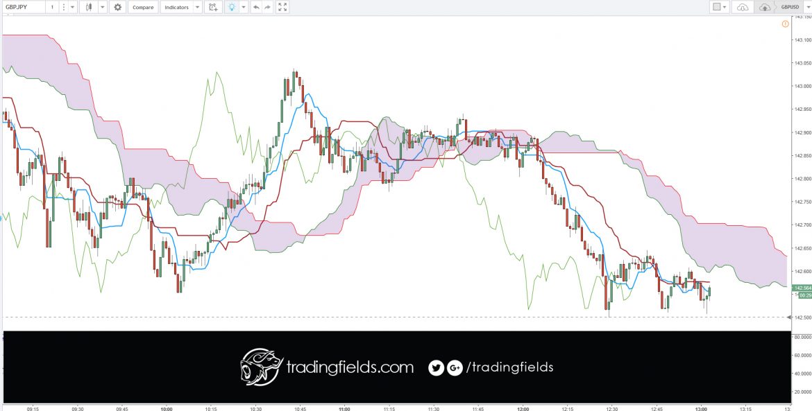 The foreign exchange market (Forex, FX, or currency market) is a global decentralized or Over The Counter (OTC) market for the trading of currencies. This includes all aspects of buying, selling and exchanging currencies at current or determined prices.