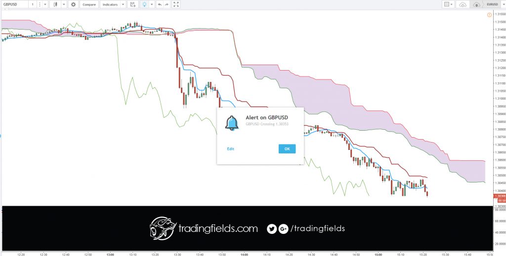 The relative strength index (RSI) is a momentum indicator developed by noted technical analyst Welles Wilder, that compares the magnitude of recent gains and losses over a specified time period to measure speed and change of price movements of a security.