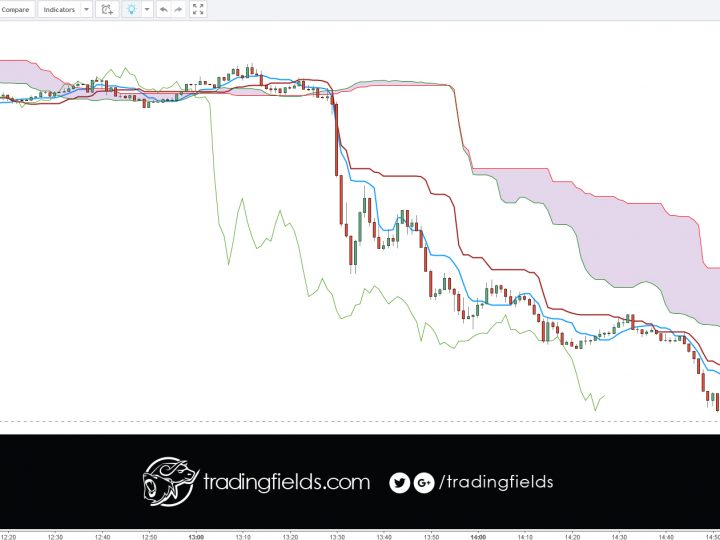 GBPUSD LOSS