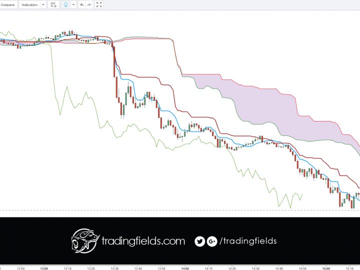 GBPUSD LOSS