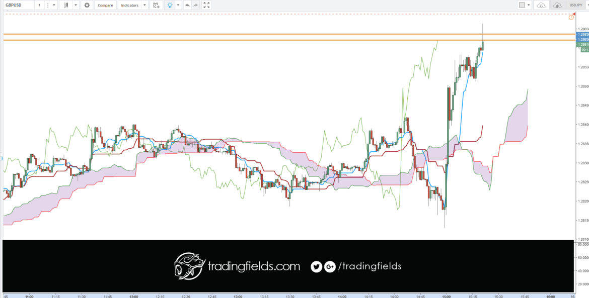 #exness #moneymanagement #forexlife #forexquote #xm #stacking #forextrading #motivation #success #entrepreneur #daytrading #inspiration #technicalanalysis #success #trading #daytrading #motivation #entrepreneur #technicalanalysis #investment #dollar