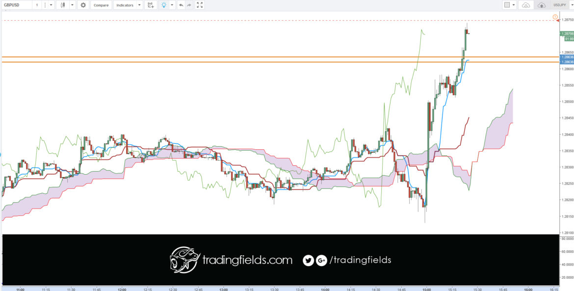 The term "currency trading" can mean different things. ... These articles, on the other hand, discuss currency trading as buying and selling currency on the foreign exchange (or "Forex") market with the intent to make money, often called "speculative forex trading".