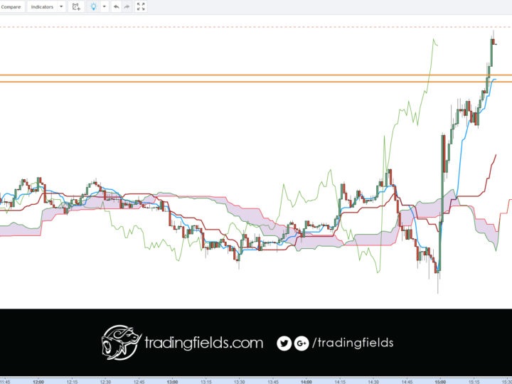 GBPUSD LOSS