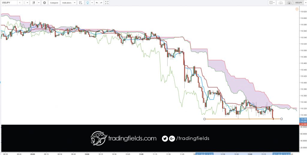 #trade #forex #trading #broker #forexsignal #forexsignals #forextrader #gold #brent #eurusd #usdjpy #xauusd #stocks #money #trader #business 