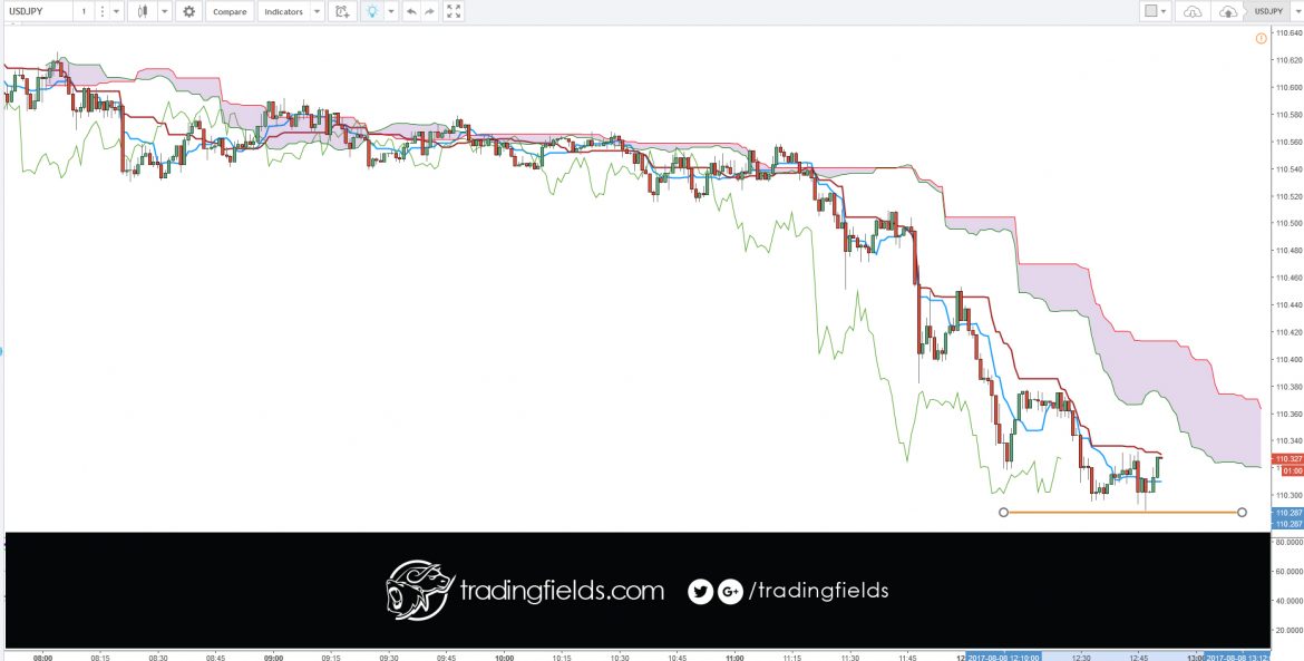 llar #euro #investor #gbpusd #investing #billionaire #technicalanalysis #markets #usdjpy #metatrader #usd #london #foreignexchange #futures #forexmarket #cash #forexgt #trading #entrepreneur #forextrading