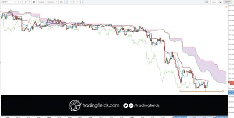 llar #euro #investor #gbpusd #investing #billionaire #technicalanalysis #markets #usdjpy #metatrader #usd #london #foreignexchange #futures #forexmarket #cash #forexgt #trading #entrepreneur #forextrading