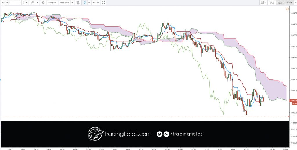 The foreign exchange market (Forex, FX, or currency market) is a global decentralized or Over The Counter (OTC) market for the trading of currencies. This includes all aspects of buying, selling and exchanging currencies at current or determined prices.