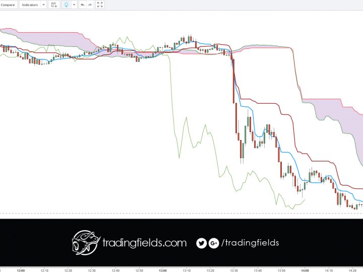 GBPUSD LOSS