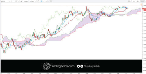 In the forex market, think of money as a commodity, you are buying a currency hoping that its value will increase, and if you are selling you are betting that it will decrease. ... Instead the forex market is an interbank market, which means it's all connected together in a network of banks and institutions.