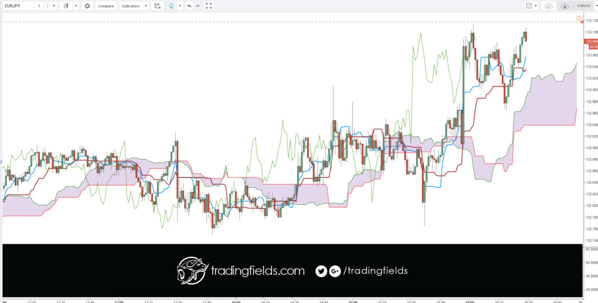 The Foreign Exchange market, also called FOREX or FX, is the global currency trading market. ... On the FOREX market one currency is exchanged for another. The single most important thing on the FOREX market is the exchange rate between two currencies (a currency pair).