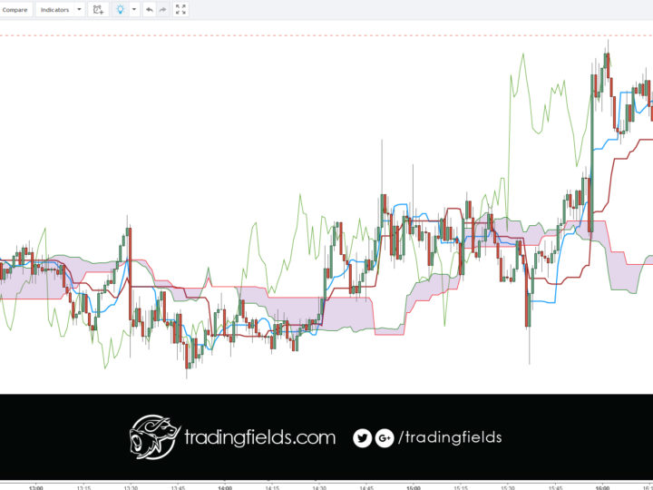 EURJPY PROFIT