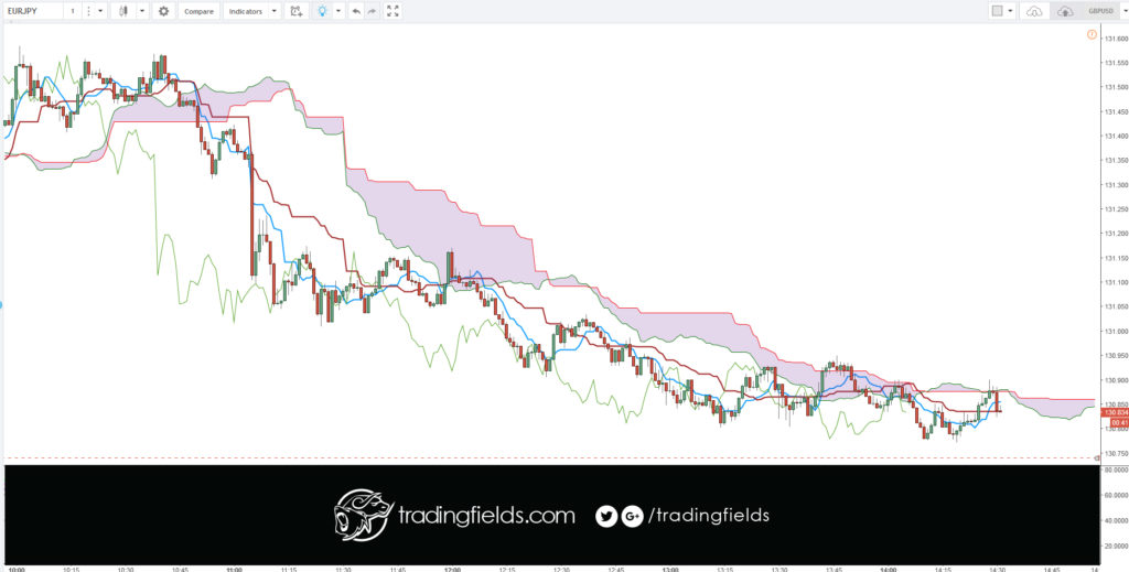 The Foreign Exchange market, also called FOREX or FX, is the global currency trading market. ... On the FOREX market one currency is exchanged for another. The single most important thing on the FOREX market is the exchange rate between two currencies (a currency pair).