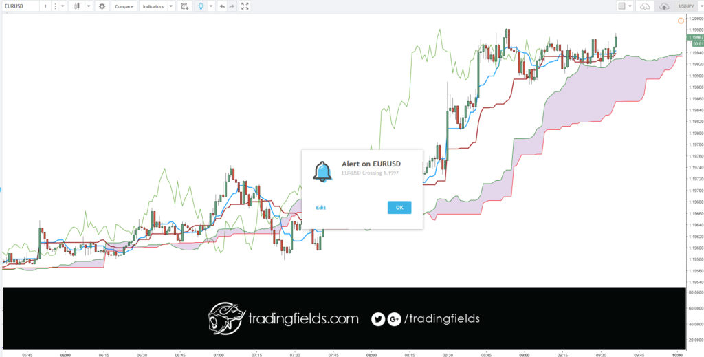 The foreign exchange market (Forex, FX, or currency market) is a global decentralized or Over The Counter (OTC) market for the trading of currencies. This includes all aspects of buying, selling and exchanging currencies at current or determined prices.