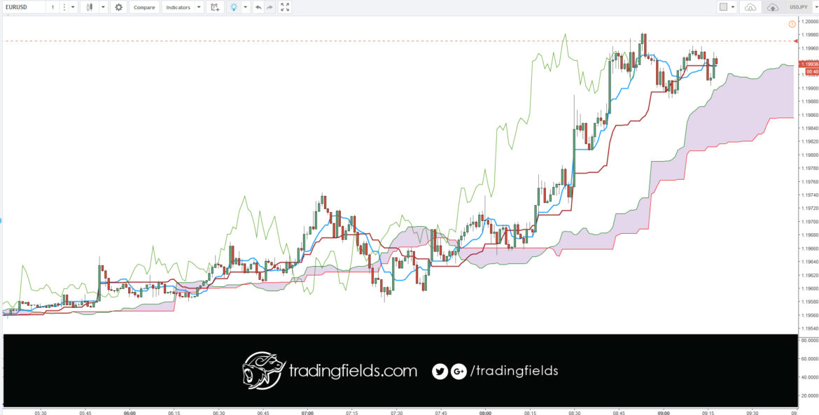 ness #moneymanagement #forexlife #forexquote #xm #stacking #forextrading #motivation #success #entrepreneur #daytrading #inspiration #technicalanalysis #success #trading #daytrading #motivation #entrepreneur #technicalanalysis #investment #dollar #stock #market #economy #tradingstrategy