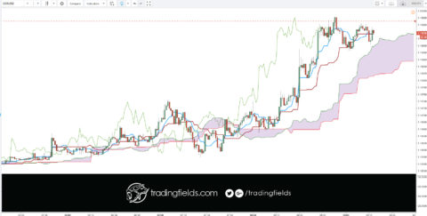 ness #moneymanagement #forexlife #forexquote #xm #stacking #forextrading #motivation #success #entrepreneur #daytrading #inspiration #technicalanalysis #success #trading #daytrading #motivation #entrepreneur #technicalanalysis #investment #dollar #stock #market #economy #tradingstrategy