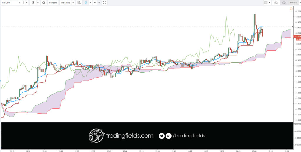 The term "currency trading" can mean different things. ... These articles, on the other hand, discuss currency trading as buying and selling currency on the foreign exchange (or "Forex") market with the intent to make money, often called "speculative forex trading".