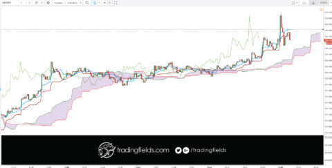 ing #exness #moneymanagement #forexlife #forexquote #xm #stacking #forextrading #motivation #success #entrepreneur #daytrading #inspiration #technicalanalysis #success #trading #daytrading #motivation #entrepreneur #technicalanalysis