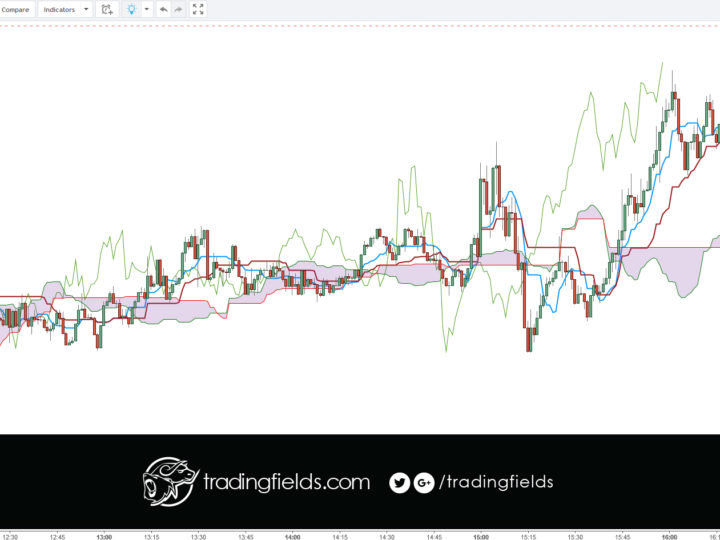 GBPUSD LOSS