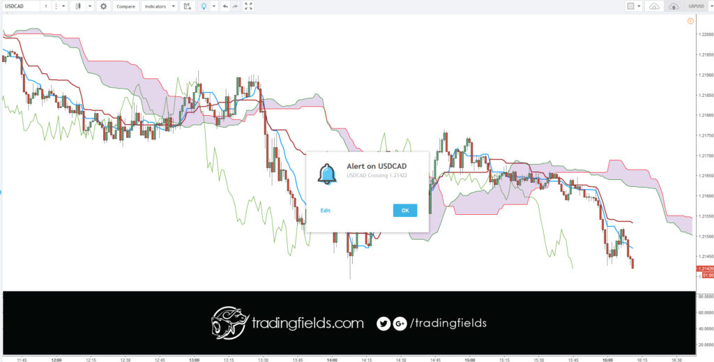 The foreign exchange market (Forex, FX, or currency market) is a global decentralized or Over The Counter (OTC) market for the trading of currencies. This includes all aspects of buying, selling and exchanging currencies at current or determined prices.