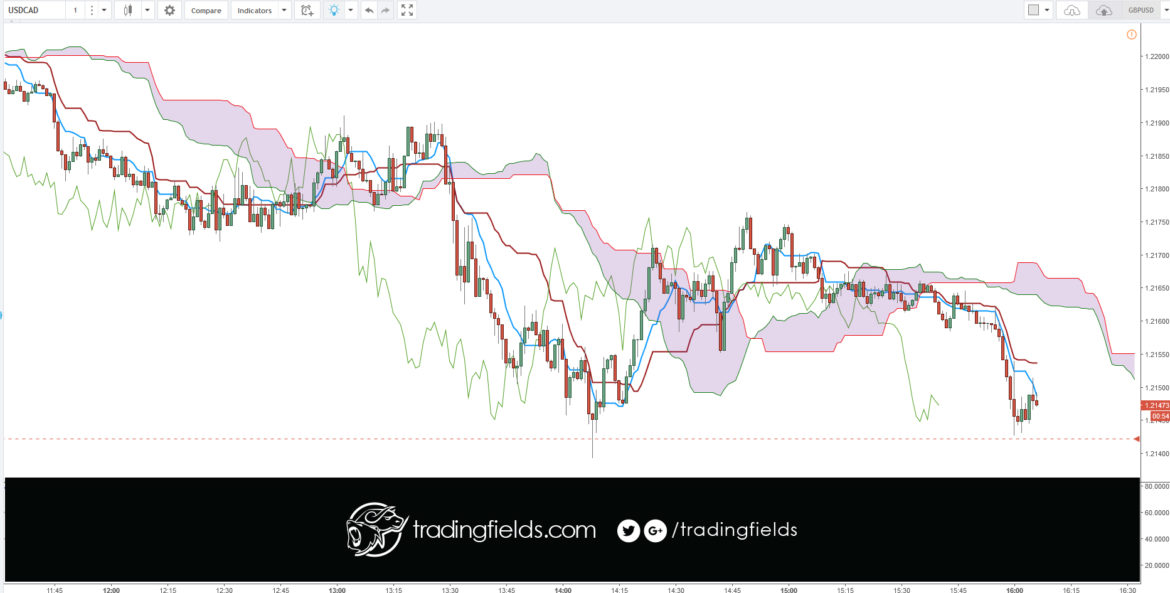 The Foreign Exchange market, also called FOREX or FX, is the global currency trading market. ... On the FOREX market one currency is exchanged for another. The single most important thing on the FOREX market is the exchange rate between two currencies (a currency pair).