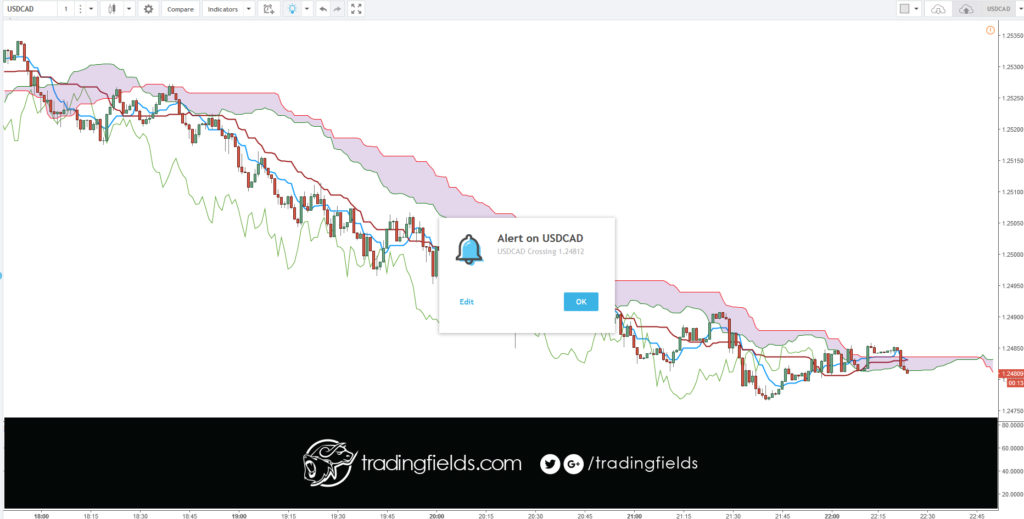  #usd #london #foreignexchange #futures #forexmarket #cash #forexgt #trading #entrepreneur #forextrading #fxunited #fxprimus #binaryoptions #investment #analysis #currencytrader #priceaction #investor #knowledge #banking #exness #moneymanagement #forexlife #forexquote #xm #stacking #forextrading #motivation #success #entrepreneur #daytrading #inspiration