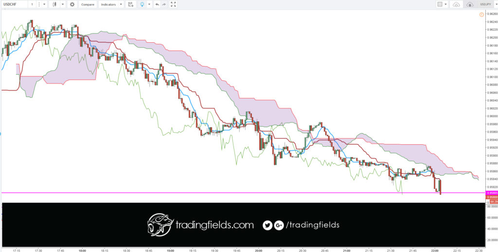 The Foreign Exchange market, also called FOREX or FX, is the global currency trading market. ... On the FOREX market one currency is exchanged for another. The single most important thing on the FOREX market is the exchange rate between two currencies (a currency pair).