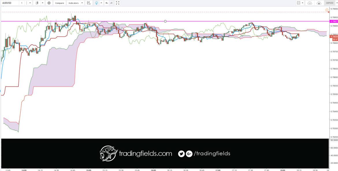 #trade #forex #trading #broker #forexsignal #forexsignals #forextrader #gold #brent #eurusd #usdjpy #xauusd #stocks