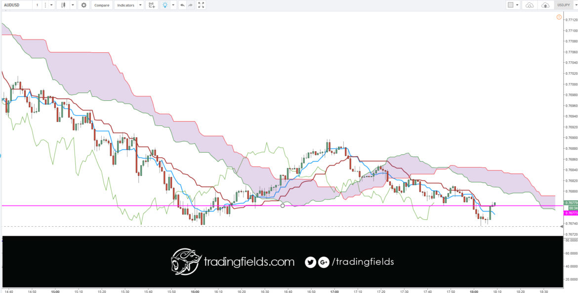 The Relative Strength Index (RSI), developed by J. Welles Wilder, is a momentum oscillator that measures the speed and change of price movements. The RSI oscillates between zero and 100. Traditionally the RSI is considered overbought when above 70 and oversold when below 30.