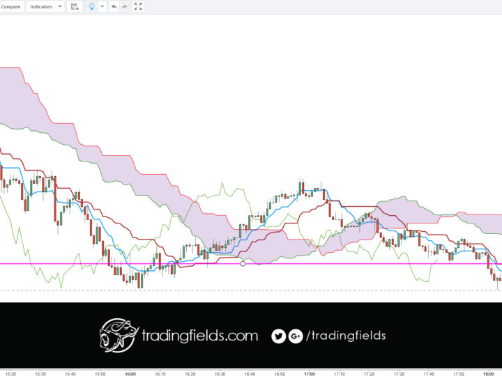 AUDUSD LOSS