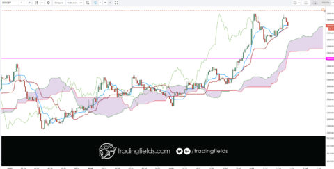 money #trader #business #pips #wallstreet #entrepreneur #fx #motivation #success #profit #investment #finance #invest #daytrader #wealth #stockmarket #lifestyle #eurusd #daytrading #forexsignals #currency #luxury