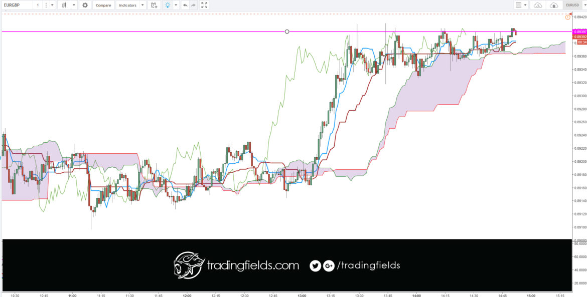 #tradingstrategy #fundamentalanalysis #today #winner #tradercommunity #king #alltrading #cash #livetrader #amazing #realtime #investing #life #swingtrader #mt4 #chart #capital #income #millionaire #trading #entrepreneur #success