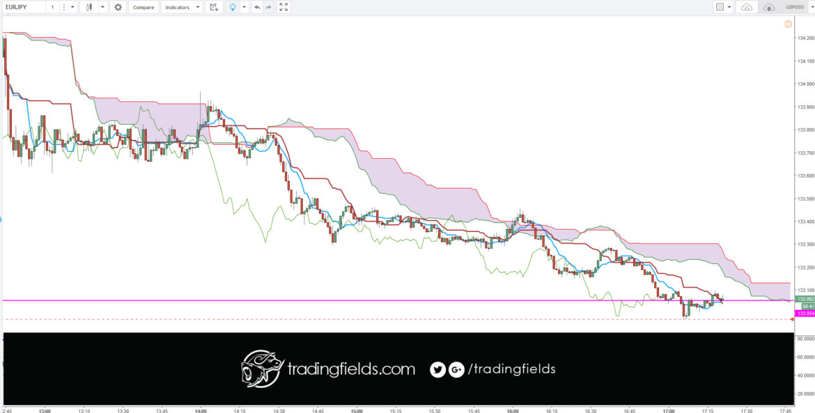 #livetrader #amazing #realtime #investing #life #swingtrader #mt4 #chart #capital #income #millionaire #trading #entrepreneur #success #daytrading #motivation #eurusd #nyse #nasdaq #commodities #trading #entrepreneur #motivation # #eurusd #daytrading #currency #millionaire #trading