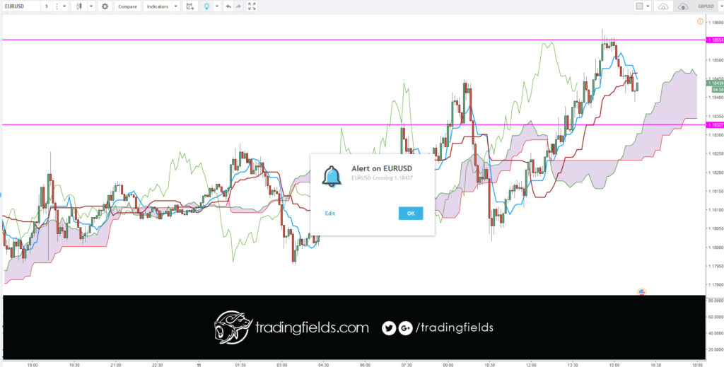 DEFINITION of 'Tenkan-Sen' The mid-point between the highest high and lowest low of a particular security calculated over the past nine periods. The Tenkan-Sen line is the conversion line used specifically in the Ichimoku Kinko Hyo (or Ichimoku Cloud) equilibrium charts.