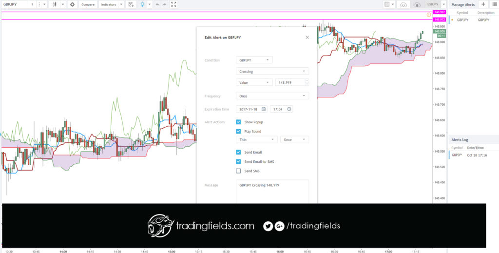 The Relative Strength Index (RSI), developed by J. Welles Wilder, is a momentum oscillator that measures the speed and change of price movements. The RSI oscillates between zero and 100. Traditionally the RSI is considered overbought when above 70 and oversold when below 30.