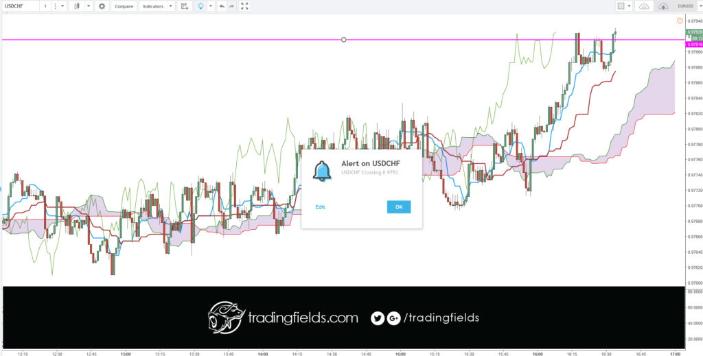 #livetrader #amazing #realtime #investing #life #swingtrader #mt4 #chart #capital #income #millionaire #trading #entrepreneur #success #daytrading #motivation #eurusd #nyse #nasdaq #commodities #trading #entrepreneur #motivation # #eurusd #daytrading #currency #millionaire #trading 