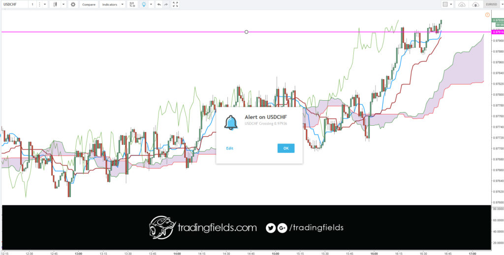 #amazing #realtime #investing #life #swingtrader #mt4 #chart #capital #income #millionaire #trading #entrepreneur #success