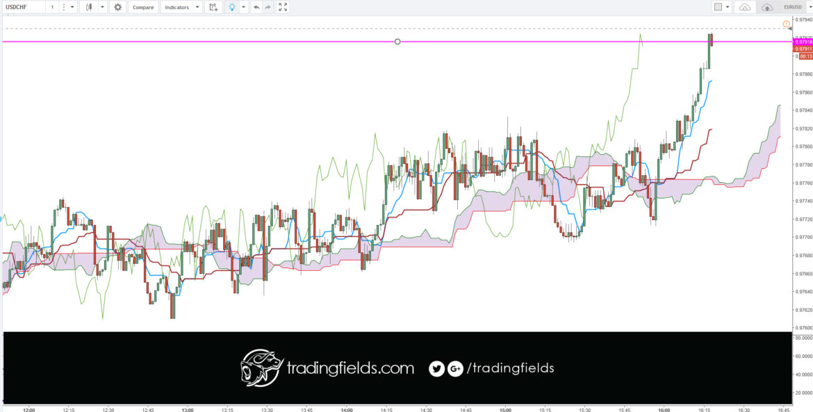 The Foreign Exchange market, also called FOREX or FX, is the global currency trading market. ... On the FOREX market one currency is exchanged for another. The single most important thing on the FOREX market is the exchange rate between two currencies (a currency pair).