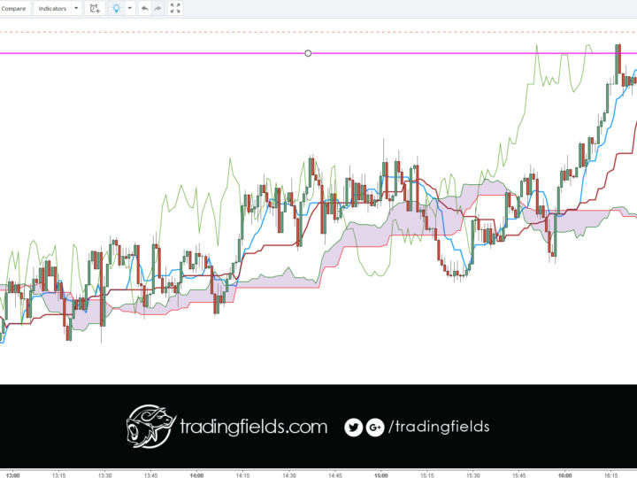 USDCHF LOSS