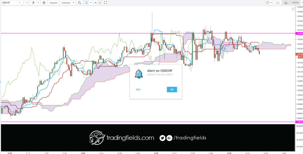 #millionaire #rich #trade #inspiration #binaryoptions #dollar #euro #investor #gbpusd #investing #billionaire #technicalanalysis #markets #usdjpy #metatrader #usd #london #foreignexchange #futures #forexmarket #cash #forexgt  #trading