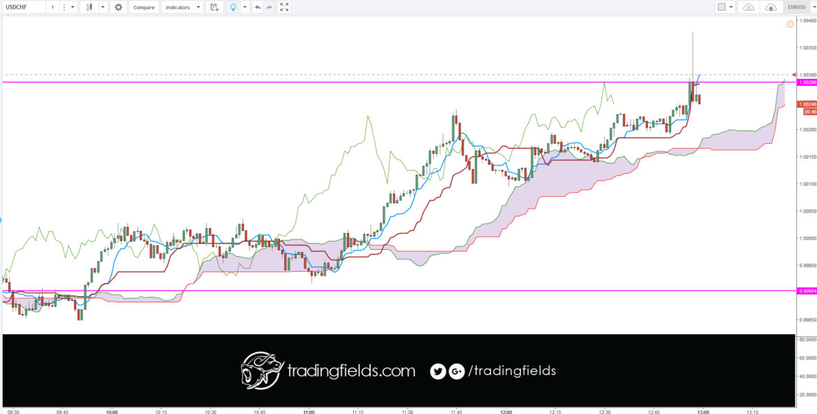 The Foreign Exchange market, also called FOREX or FX, is the global currency trading market. ... On the FOREX market one currency is exchanged for another. The single most important thing on the FOREX market is the exchange rate between two currencies (a currency pair).