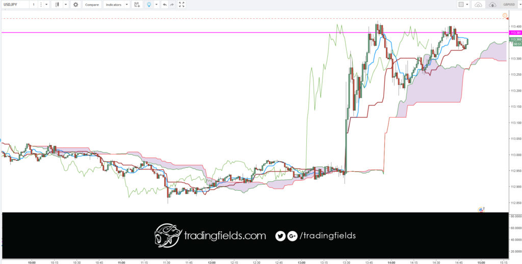 The relative strength index (RSI) is most commonly used to indicate temporary overbought or oversold conditions in a market. An intraday forex trading strategy can be devised to take advantage of indications from the RSI that a market is overextended and therefore likely to retrace.