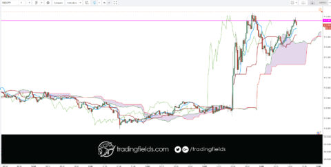 #investment #analysis #currencytrader #priceaction #investor #knowledge #banking #exness #moneymanagement #forexlife #forexquote #xm #stacking