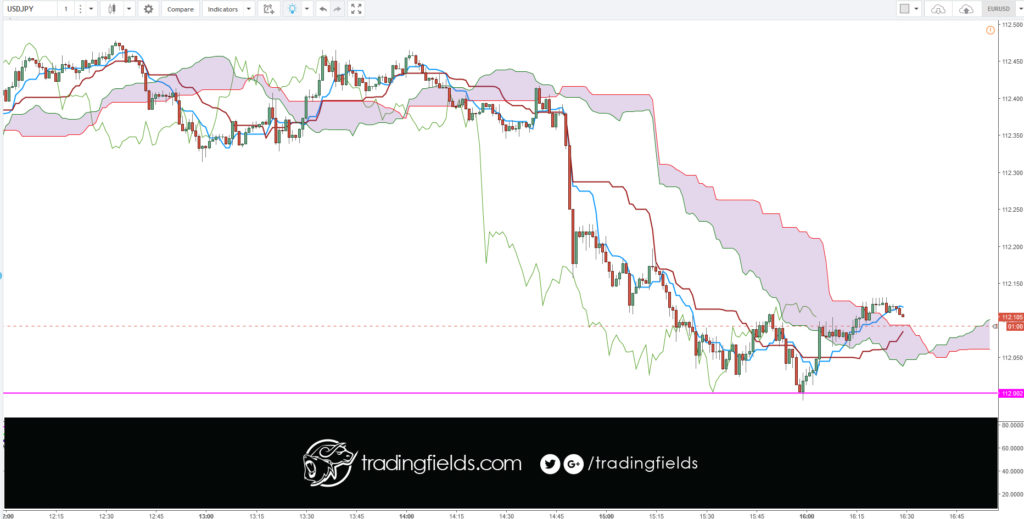 The Foreign Exchange market, also called FOREX or FX, is the global currency trading market. ... On the FOREX market one currency is exchanged for another. The single most important thing on the FOREX market is the exchange rate between two currencies (a currency pair).